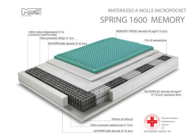 Spring 1600 Memory - Monflex