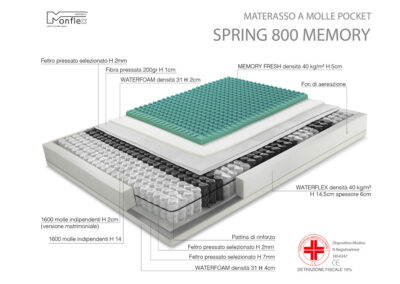 Spring 800 Memory - Monflex