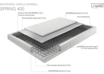Spring 800 - Monflex
